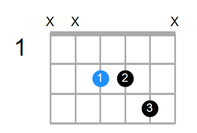 E7sus4 Chord